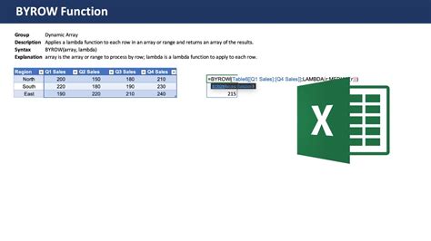 Examples and tutorials for BYROW function in Excel